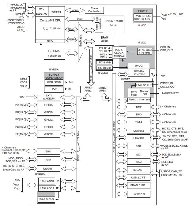 STM32F103R8T6原理图