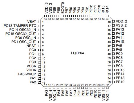 STM32F103R8T6原理图