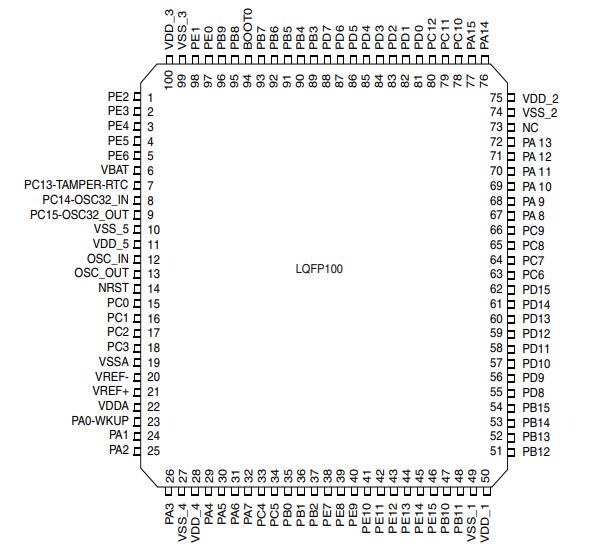 STM32F105VCT6原理图