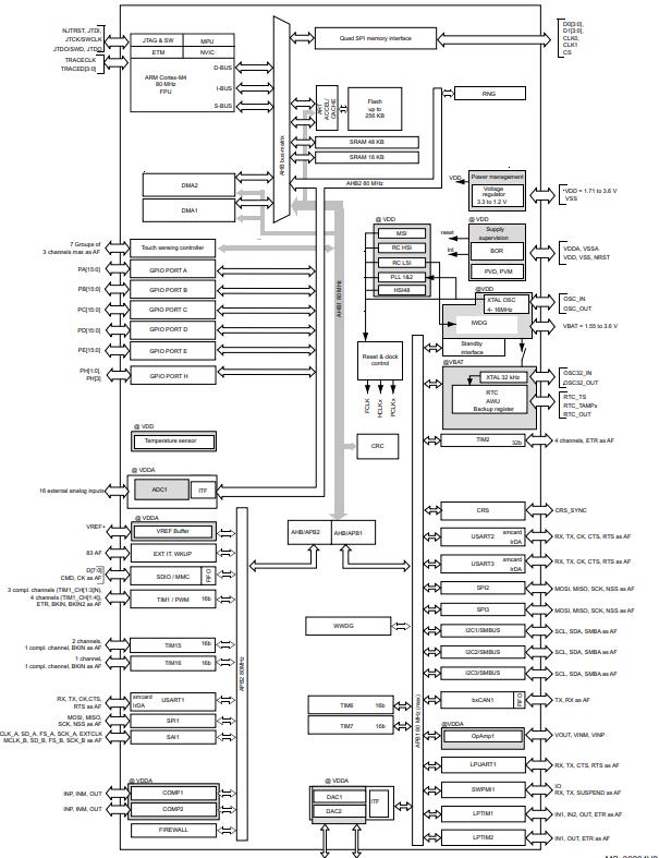 STM32L431RCI6原理图