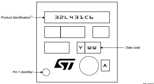 STM32L431RCI6丝印图