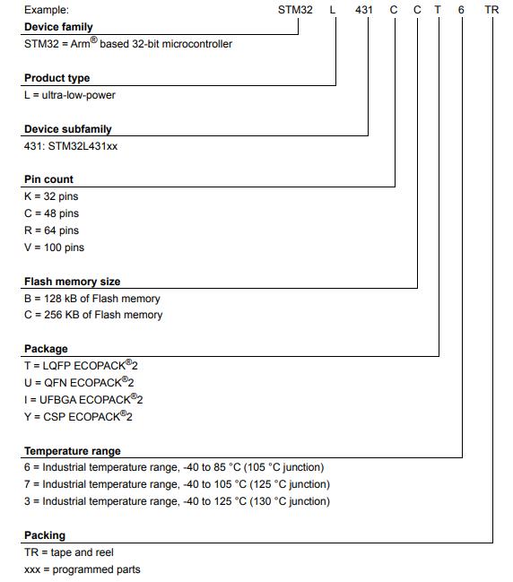 STM32L431RCI6料号解释图