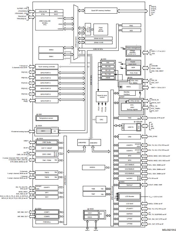 STM32L443RCT6原理图