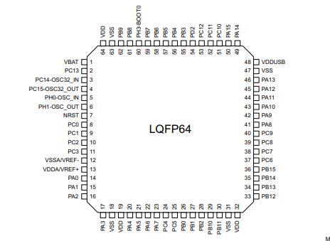 STM32L443RCT6原理图