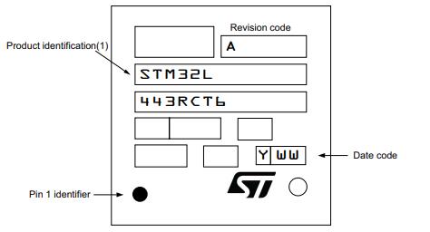 STM32L443RCT6丝印图