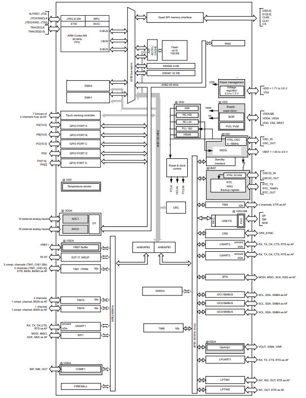 STM32L412CBT6原理图