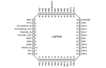 STM32L412CBT6原理图