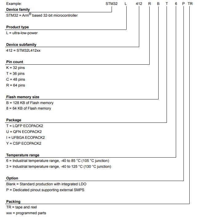 STM32L412CBT6料号解释图