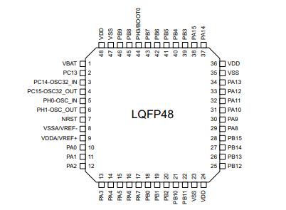 STM32L451CCU6TR原理图