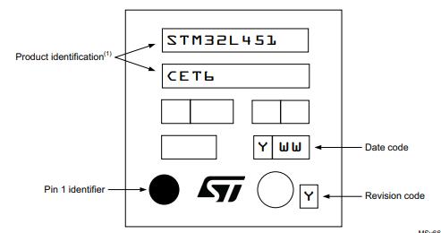 STM32L451CCU6TR丝印图