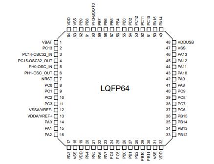 STM32L452RET6TR原理图