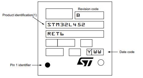 STM32L452RET6TR丝印图