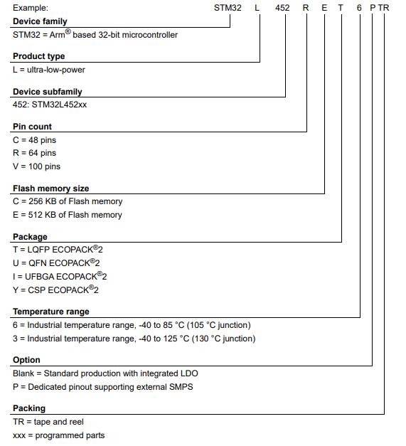 STM32L452RET6TR料号解释图