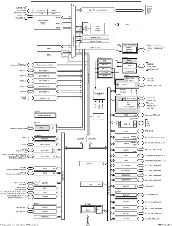 STM32L452CCU6原理图