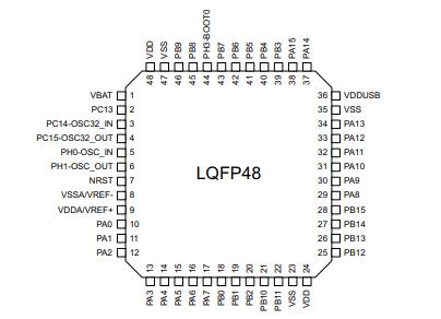 STM32L452CCU6原理图