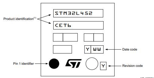 STM32L452CCU6丝印图