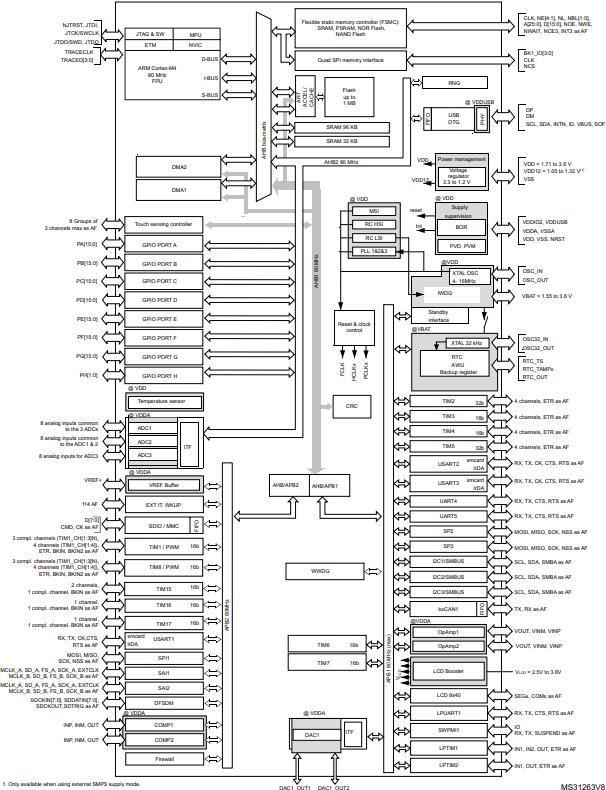 STM32L476JGY6TR原理图