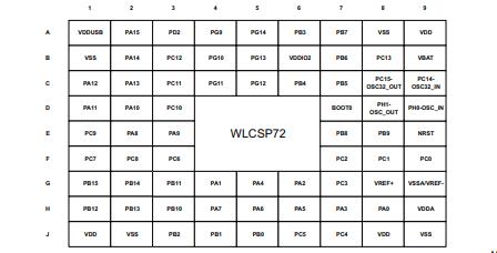 STM32L476JGY6TR原理图