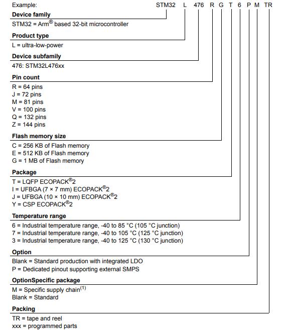 STM32L476JGY6TR料号解释图