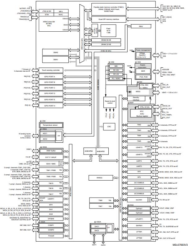 STM32L475VCT6原理图