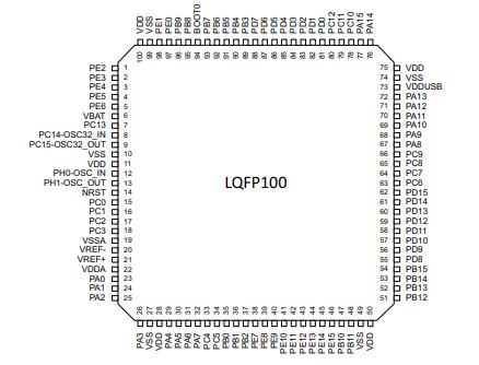 STM32L475VCT6原理图