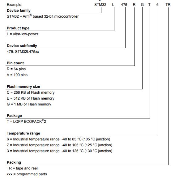 STM32L475VCT6料号解释图