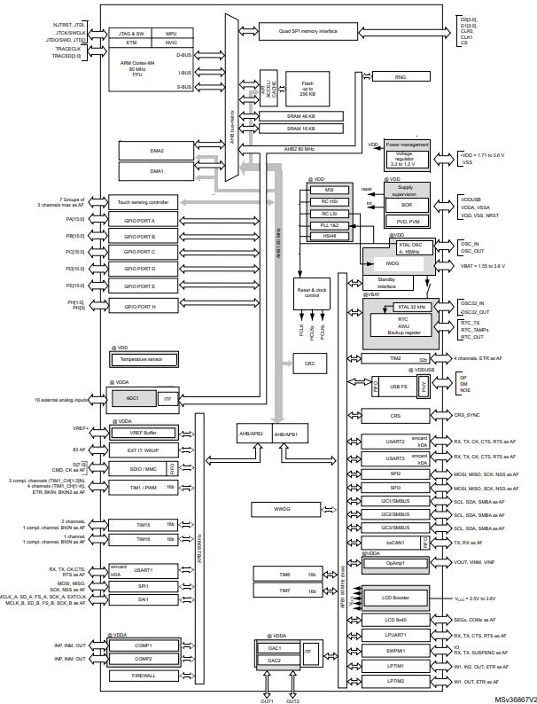 STM32L433RCT6P原理图