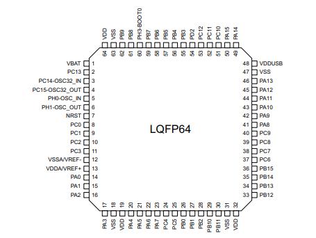 STM32L433RCT6P原理图