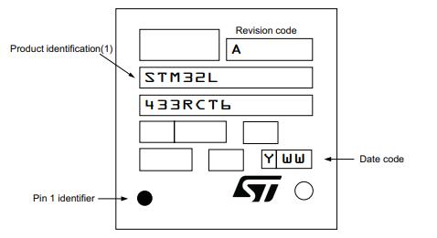 STM32L433RCT6P丝印图