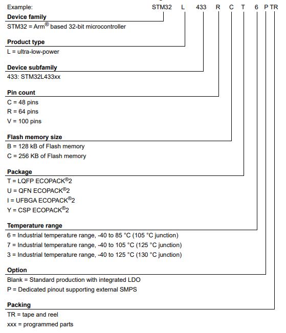 STM32L433RCT6P料号解释图