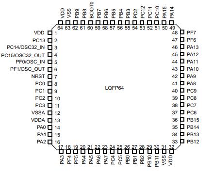 STM32F030R8T6原理图