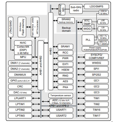 STM32WLE5CCU6原理图