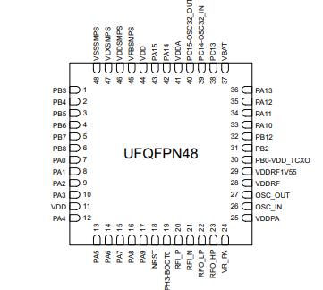 STM32WLE5CCU6原理图