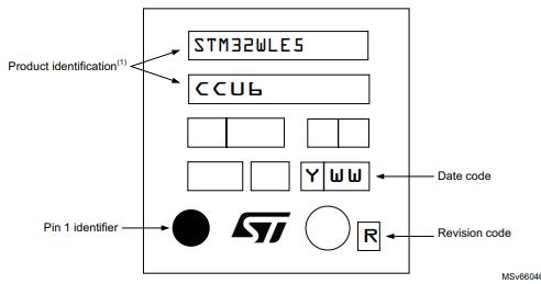 STM32WLE5CCU6丝印图