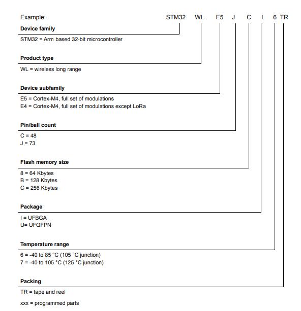 STM32WLE5CCU6料号解释图