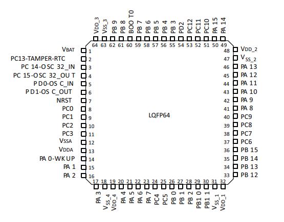 STM32F103RCT6基础介绍_特点_中文参数-维库电子通