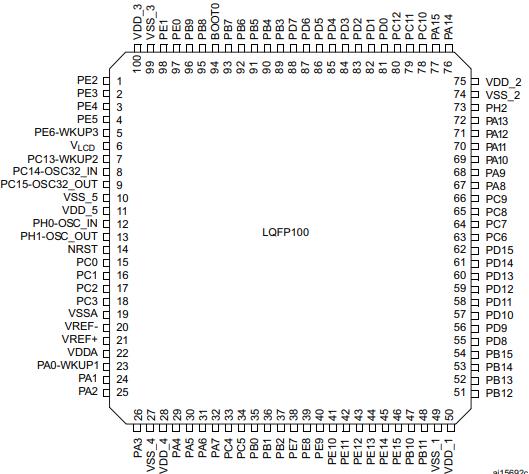 STM32L152VET6原理图