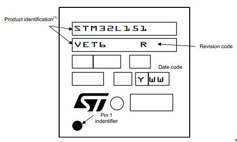 STM32L152VET6丝印图