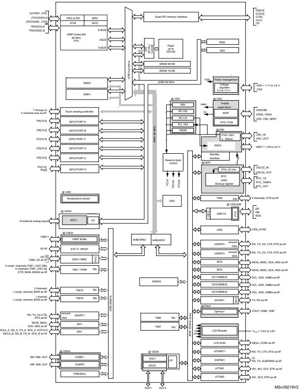 STM32L443CCT6原理图