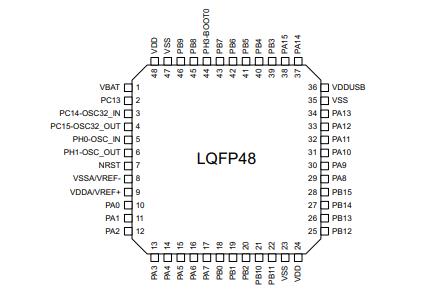 STM32L443CCT6原理图