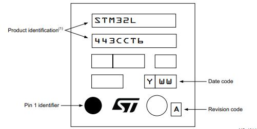 STM32L443CCT6丝印图