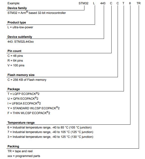 STM32L443CCT6料号解释图