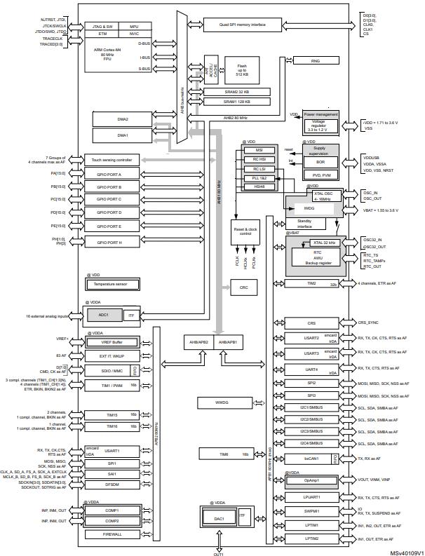 STM32L451VET6原理图