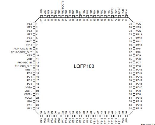 STM32L451VET6原理图