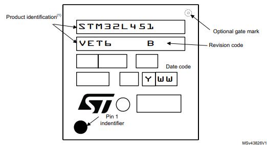 STM32L451VET6丝印图