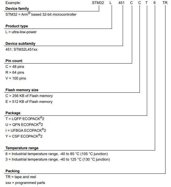 STM32L451VET6料号解释图