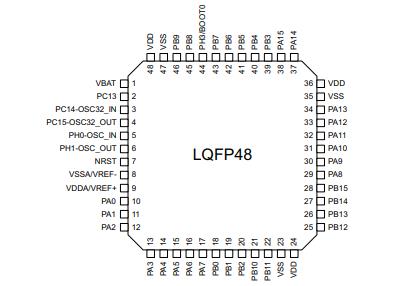 STM32L451CEU6原理图