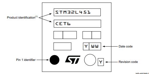 STM32L451CEU6丝印图