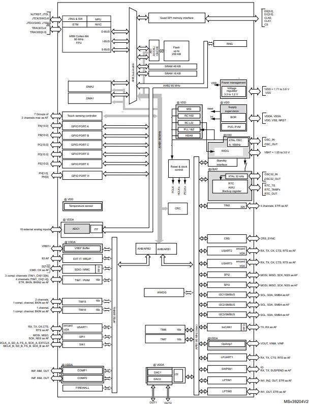 STM32L431KBU6TR原理图