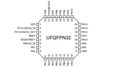 STM32L431KBU6TR原理图